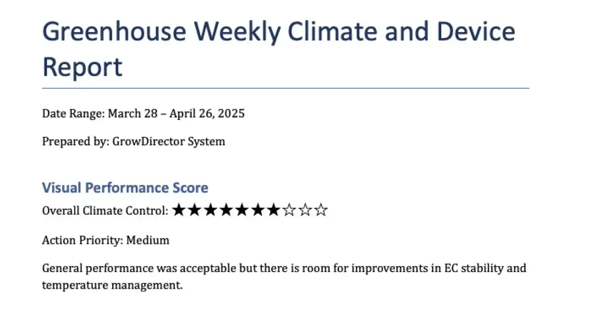 Ai Greenhouse Climate Summary 1967941931