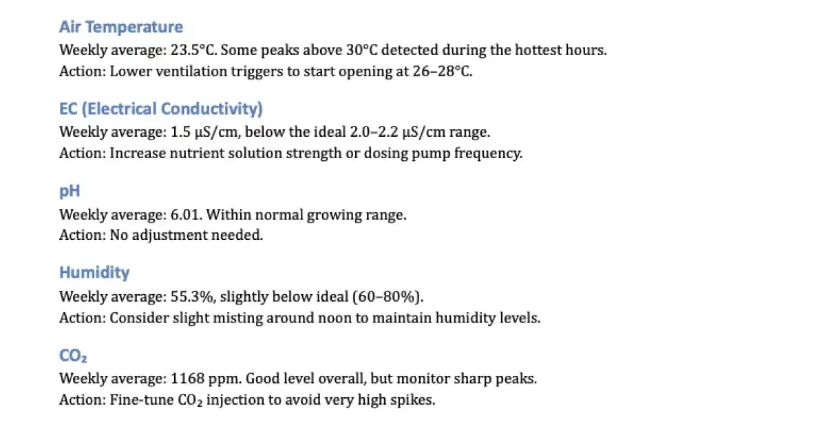 Ai Greenhouse Climate Summary 1967941934