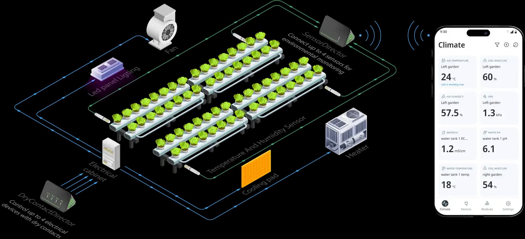 Environment Controller For Greenhouse