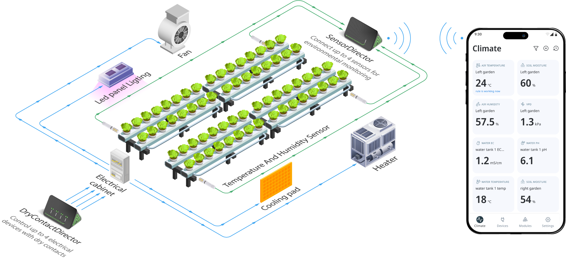 environment controller for greenhouse