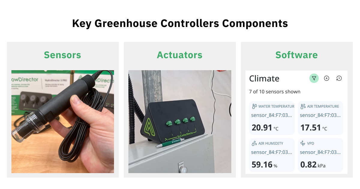 key components of climate controlled greenhouse kits 